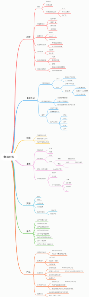 竞品分析