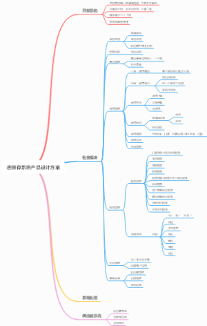 进销存系统产品设计方案