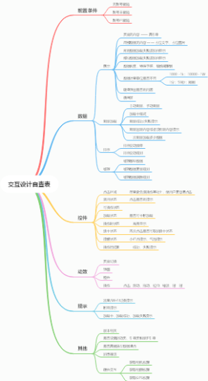 交互设计自查表