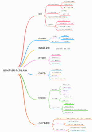 积分商城后台设计方案