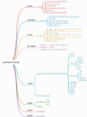 后台管理系统开发方案