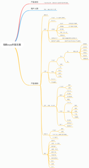购物app开发方案