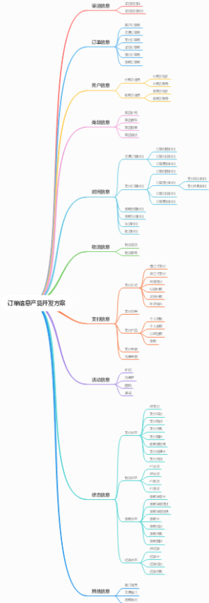 订单信息产品开发方案