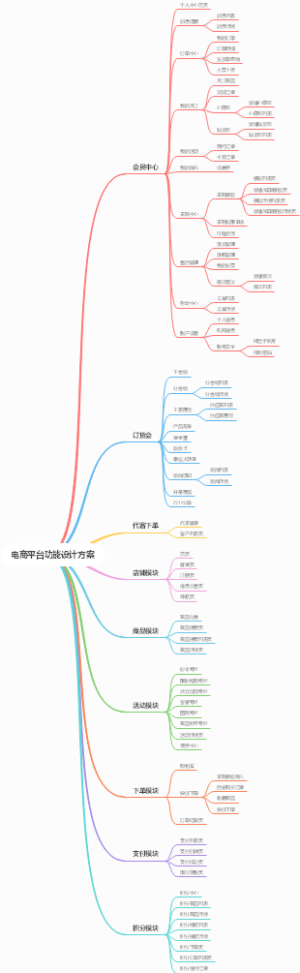 电商平台功能设计方案