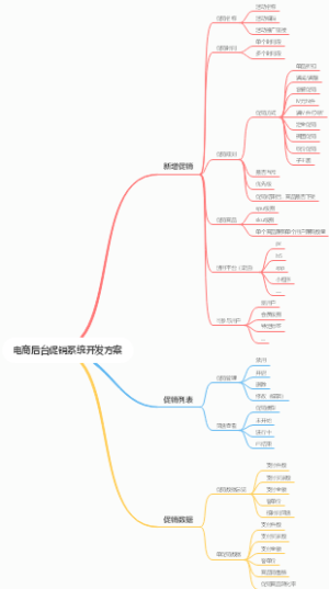 电商后台促销系统开发方案