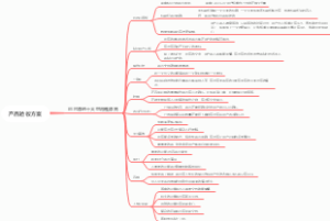 产品验收方案