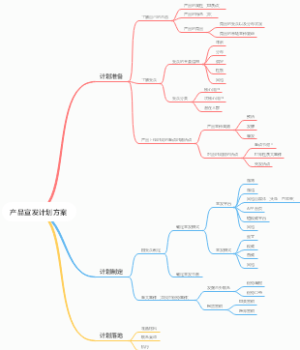 产品宣发计划方案