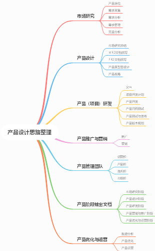 产品设计思路整理