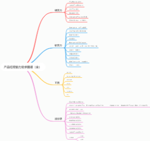 产品经理能力需求图谱（全）