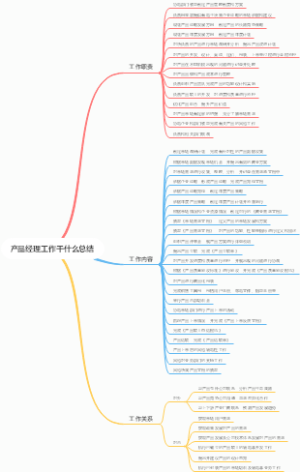 产品经理工作干什么总结
