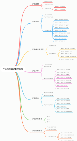 产品规划管理制度方案