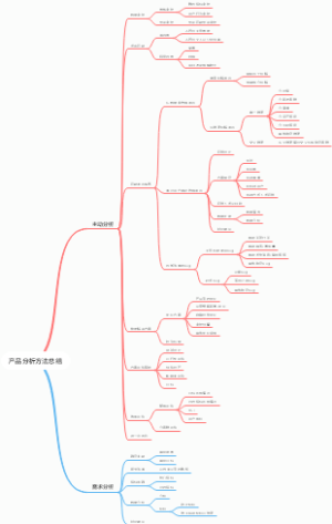 产品分析方法总结