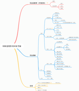 财务管理系统开发方案