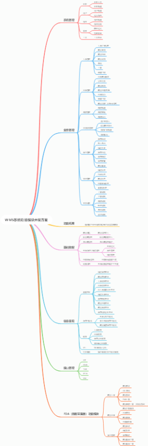 WMS系统功能模块开发方案