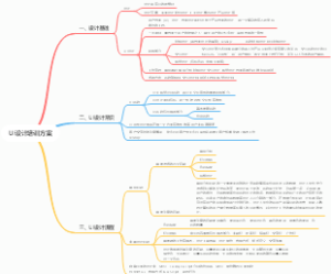 UI设计培训方案