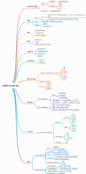优惠券产品开发方案