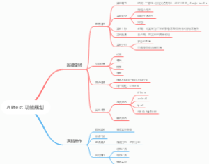 ABtest 功能规划方案展示