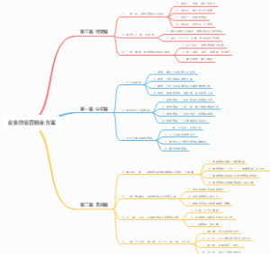 企业微信营销全方案