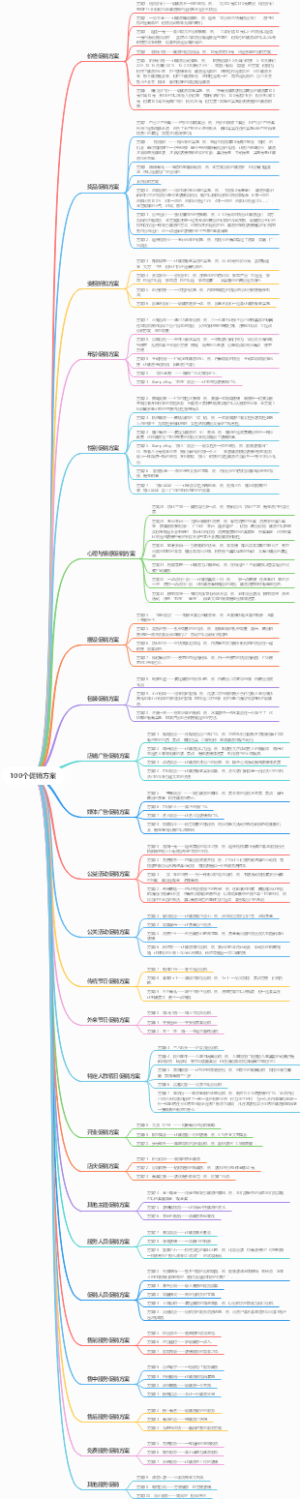 100个促销方案