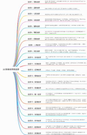22条商业营销思维定律