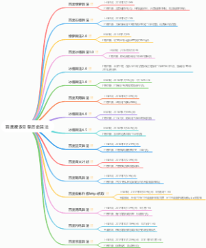 百度搜索引擎历史算法