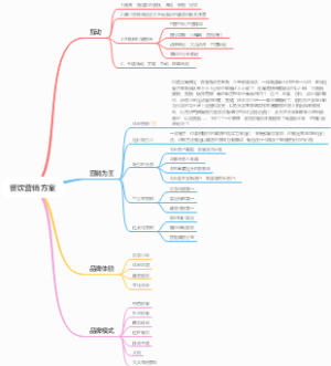 餐饮营销方案