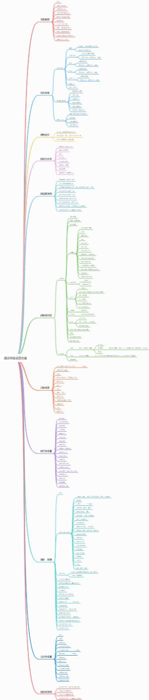酒店微信运营方案