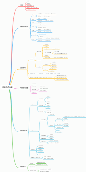 促销系统营销方案