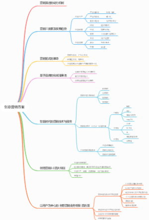 创意营销方案