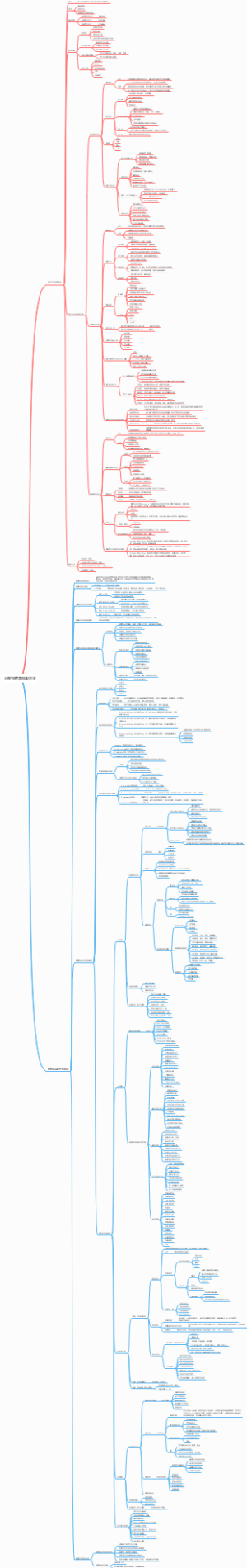 大客户销售营销培训方案