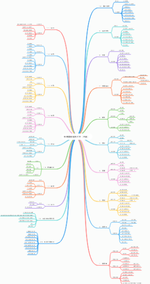 电商营销规则汇总（总结）