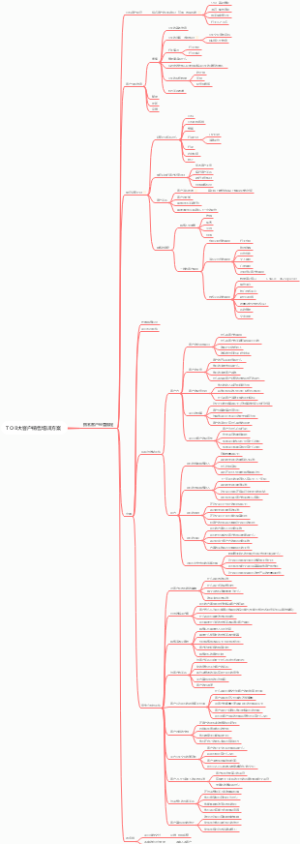 TO B大客户销售培训方案