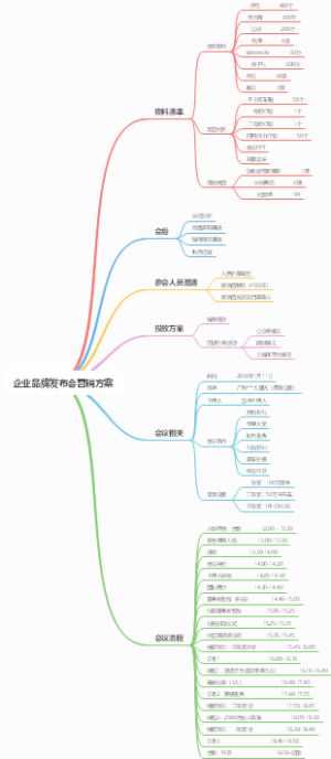 企业品牌发布会营销方案