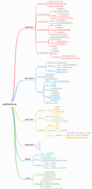 品牌营销传播方案