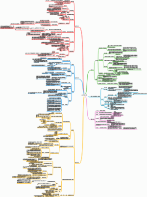 品牌营销传播方案
