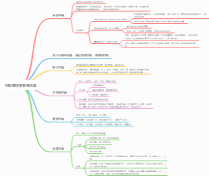 互联网运营营销方案