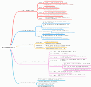 线下门店营销增长方案