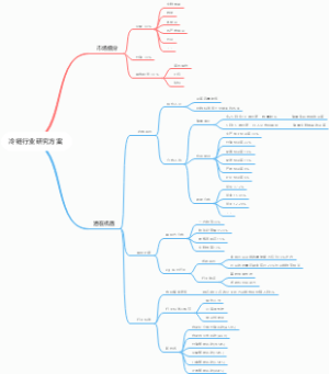 冷链行业研究方案