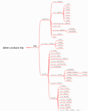 营销中心后端设计方案