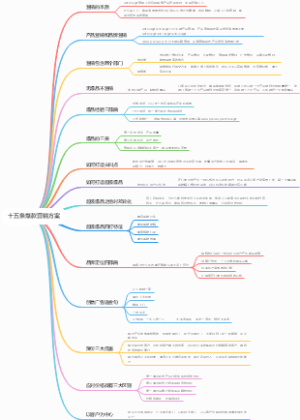 十五条爆款营销方案