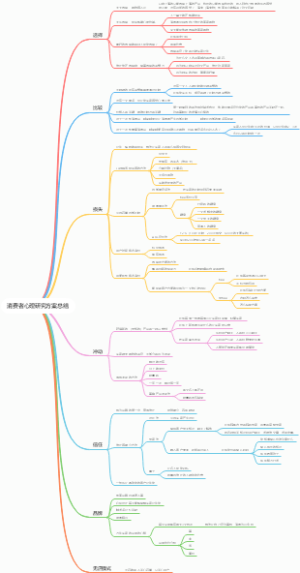 消费者心理研究方案总结