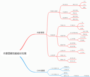 内容营销功能设计方案