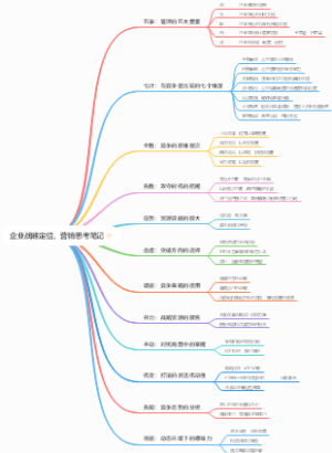 企业战略定位、营销思考笔记