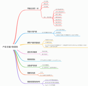 产品文案7条原则