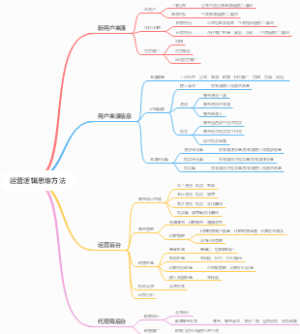 运营逻辑思维方法