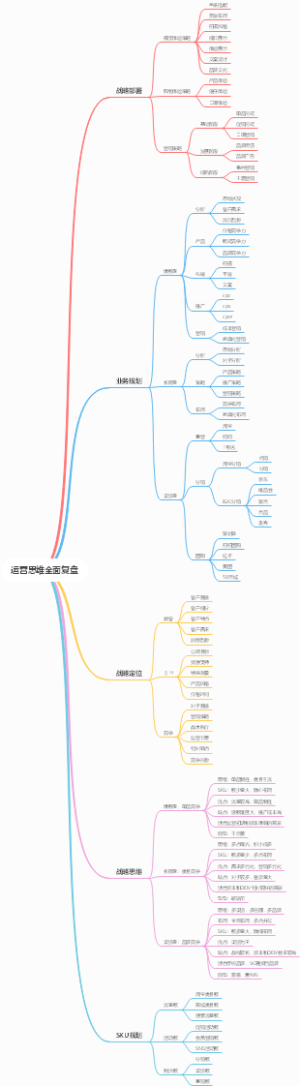 运营思维全面复盘