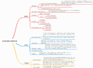 活动运营能力模型总结