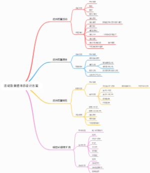 活动及渠道体系设计方案