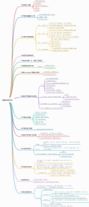 数据分析方法