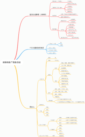 新媒体推广思路总结